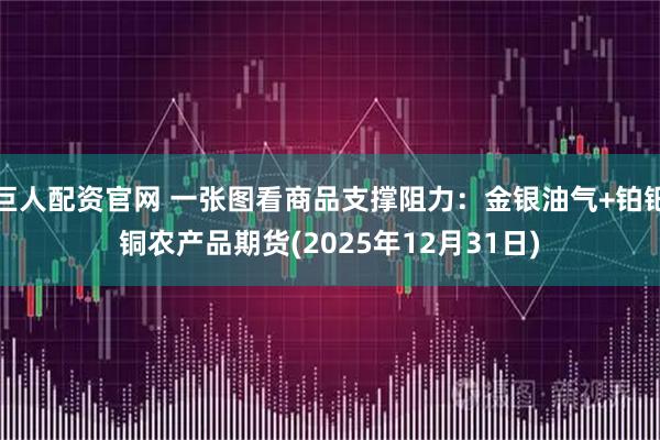 巨人配资官网 一张图看商品支撑阻力:金银油气+铂钯铜农产品期货(2025年12月31日)